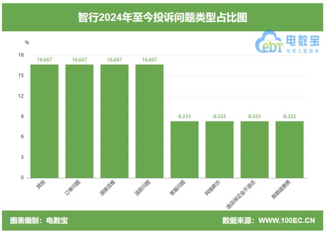 兴一贷一次性人工客服提前结清