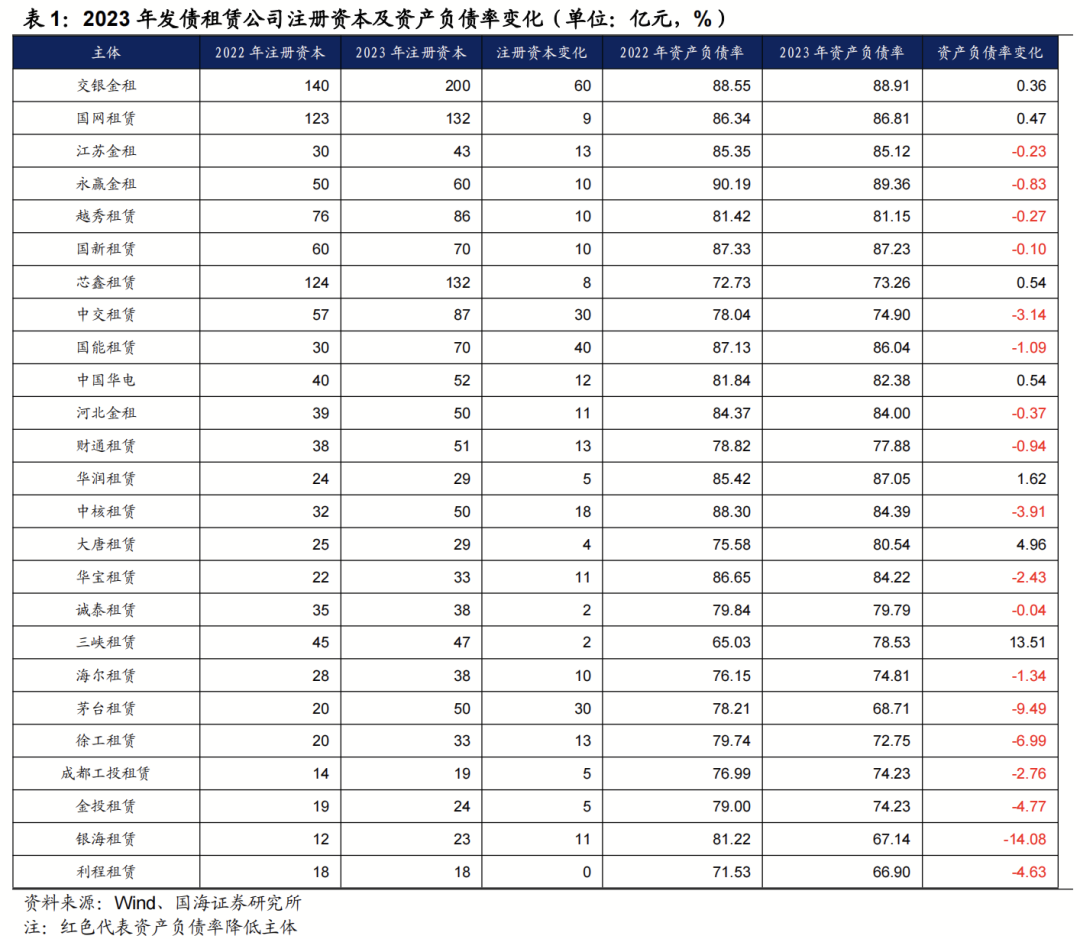 兴e贷怎么提前还款限额咨询中心